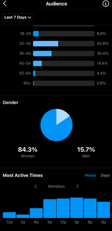 Instagram analytics